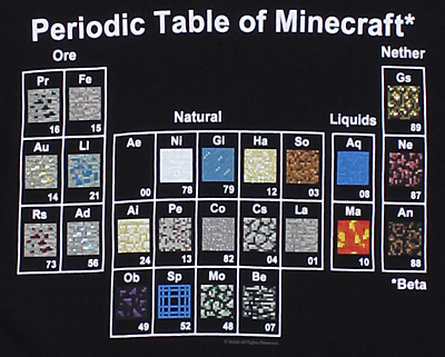 Minecraft - Tričko Periodic Table